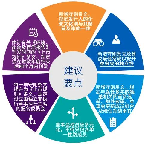 香港聯(lián)交所就《企業(yè)管治守則》檢討啟動(dòng)咨詢，旨在提升上市公司治理水平與市場(chǎng)競(jìng)爭(zhēng)力