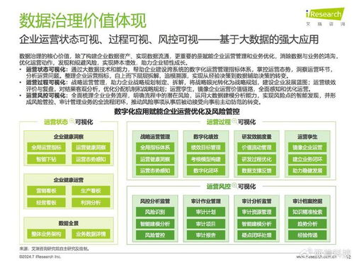 數據驅動，治理先行——《亞信科技旗下艾瑞咨詢2024中國企業數據治理白皮書》深度解讀