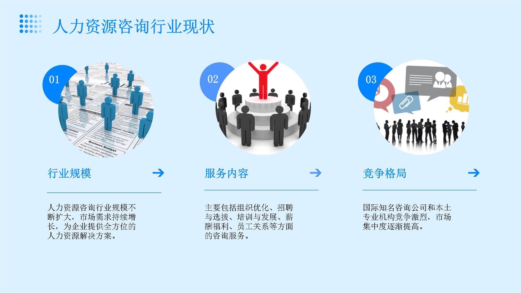 2024年人力資源咨詢與績效管理行業培訓資料 企業管理咨詢的新趨勢與實踐