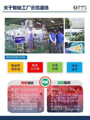工業4.0下的企業轉型升級示范基地觀摩團 解鎖企業管理咨詢新路徑