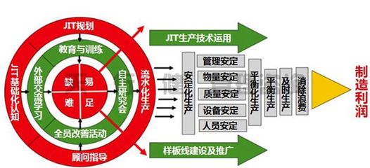 淺談企業運轉中的常見問題與改善建議——精益生產管理咨詢師視角